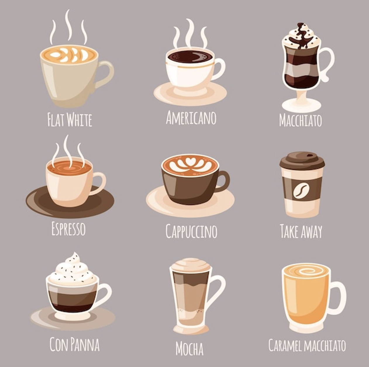 Kahve Çeşitleri Ve En Çok Tercih Edilen Kahveler